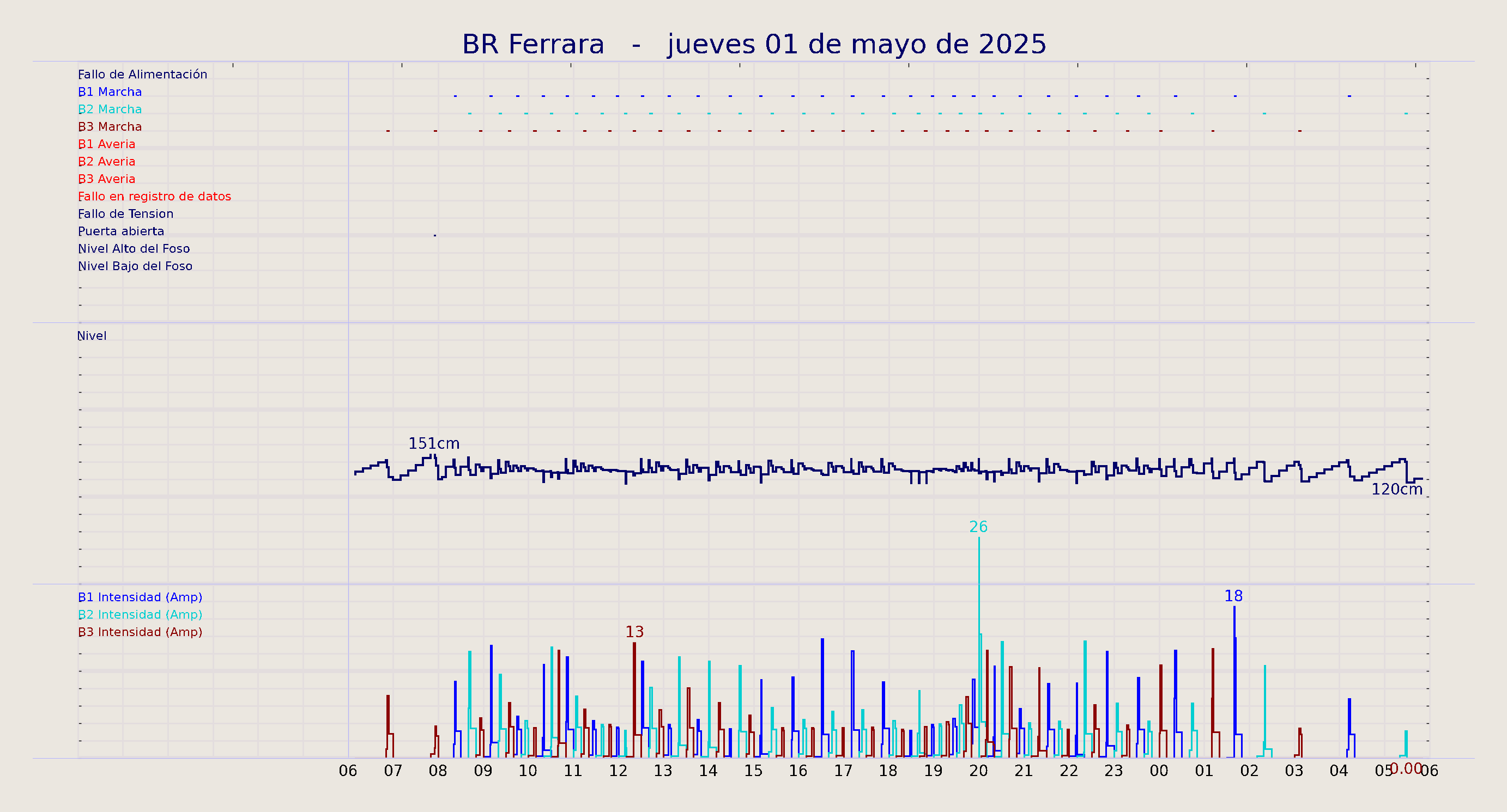 ../../imagenes/vid/2025/BR Ferrara/2025-05-01 BR Ferrara.png